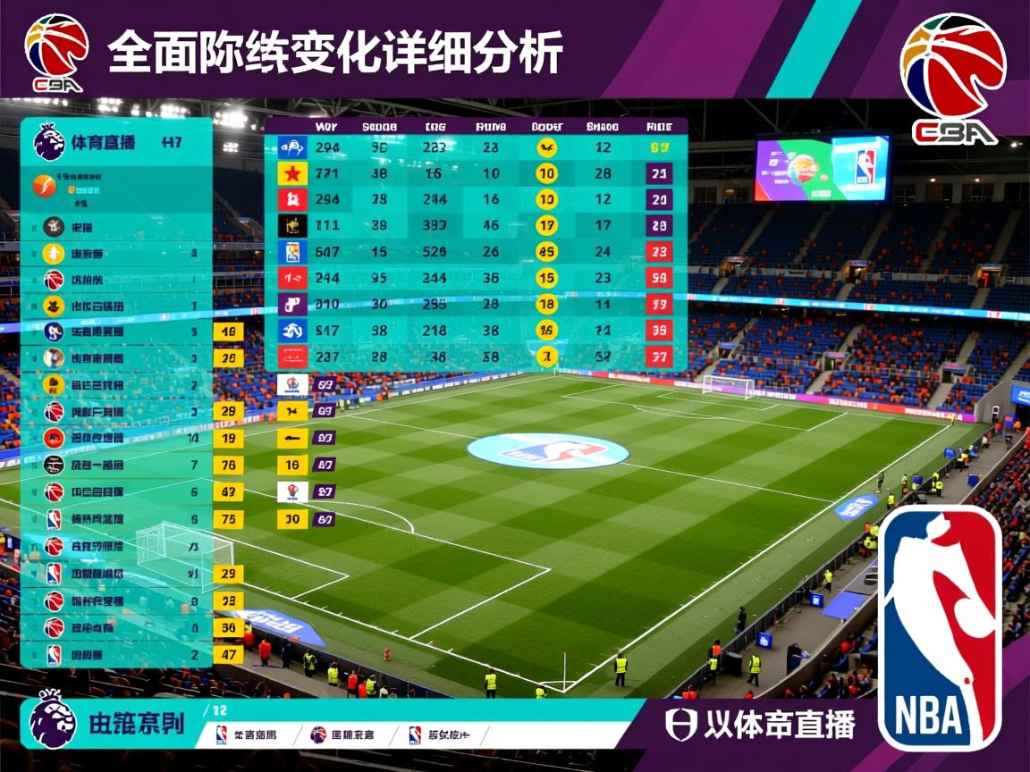 全面英超积分榜变化详细分析